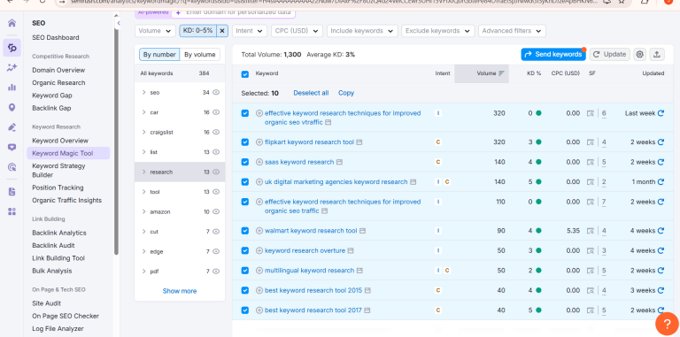 Effective keyword research techniques for improved organic SEO traffic